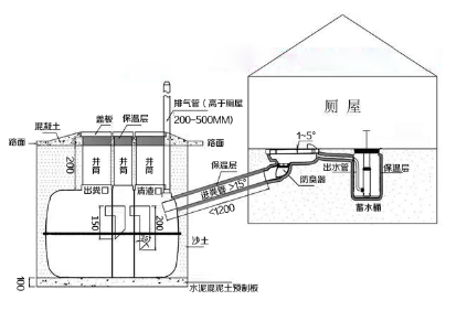 三格化糞池、廁屋、沖水桶、蹲便器組裝效果圖
